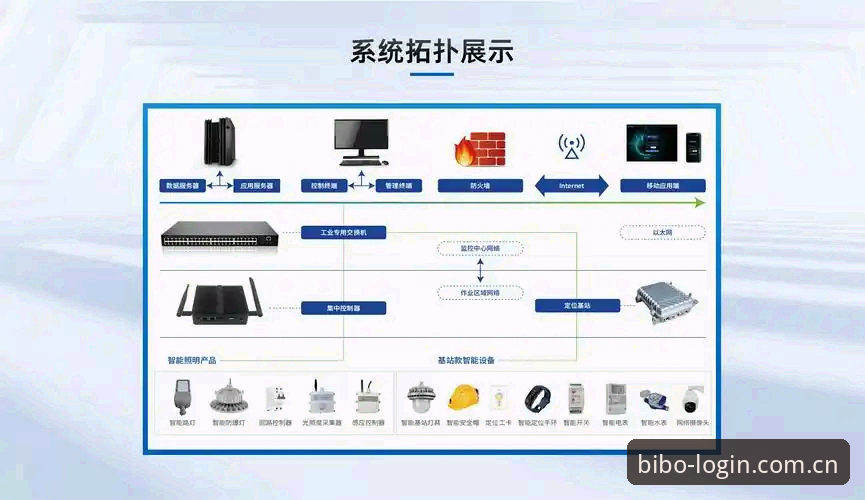 bibo必博体育2026新版全站登录入口深度评测：技术架构、无障碍设计与用户体验对比分析